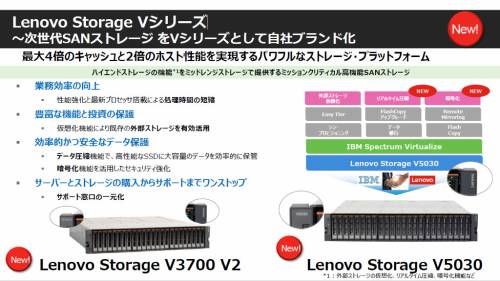 レノボ、SDSなど新製品大量投入でデータセンター事業を強化